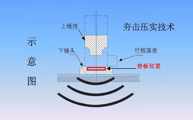 高速液压夯实机高分子专用缓冲垫的作用及其使用时应该注意的事项